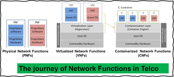 Legacy_vs_Virtualization_vs_Containerization