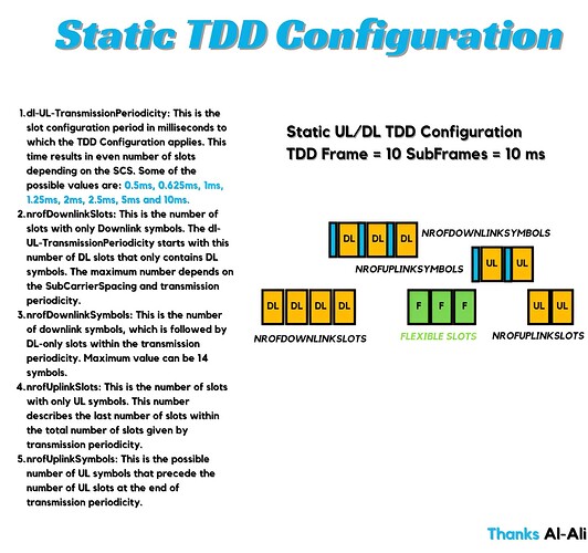 Time Division Duplex (TDD) in 5G NR