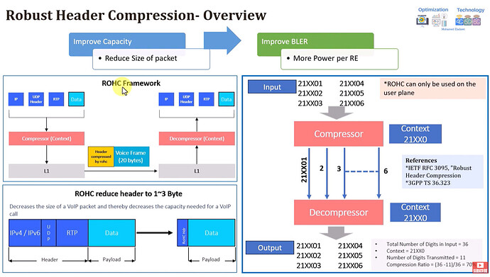 VoLTE Features: Robust Header Compression (ROHC)