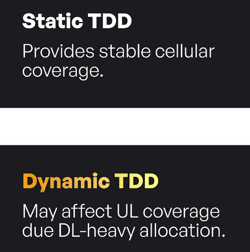 Static vs. Dynamic TDD - Coverage