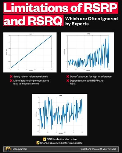 Limitations of RSRP and RSRQ which are often ignored by Experts