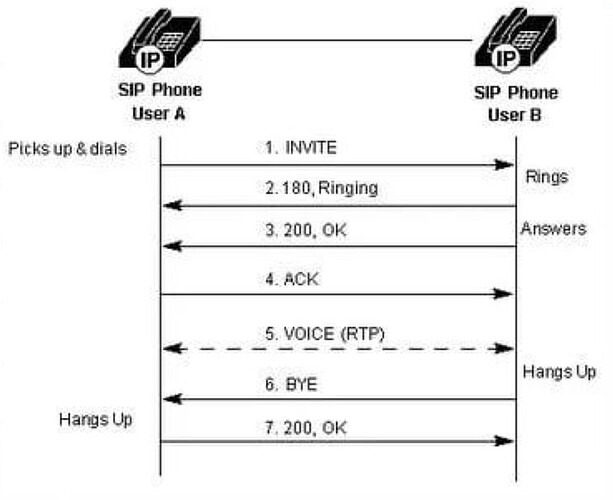 Best website for creating Call Flows