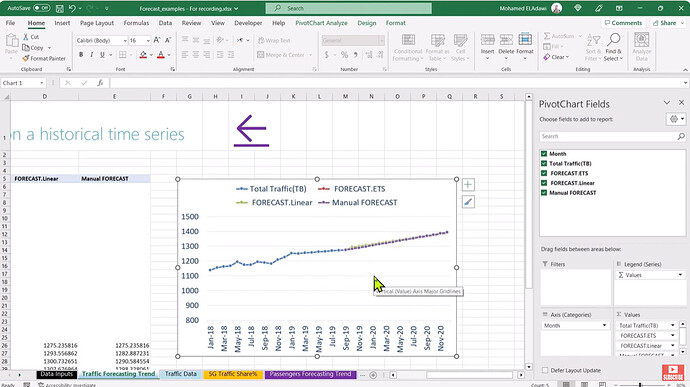 Excel: Forecasting Methods and Practical Use Cases