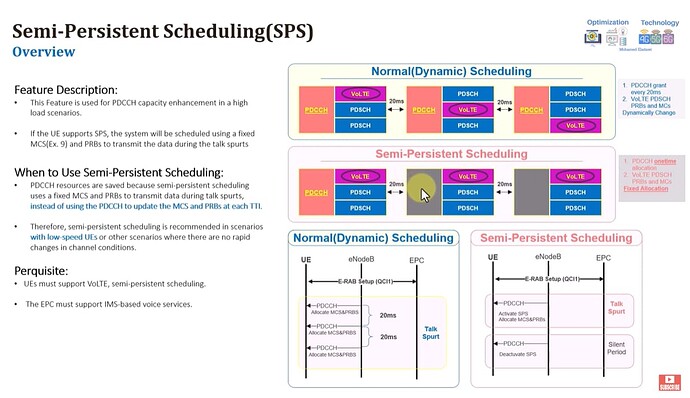 VoLTE Semi-Persistent Scheduling (SPS)