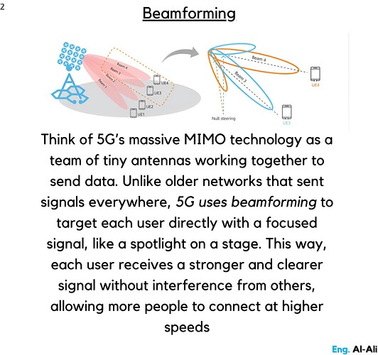 Beamforming