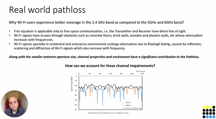 RF pathloss and antenna aperture