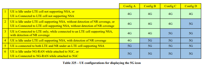 UE Configuration for displaying the 5G icon