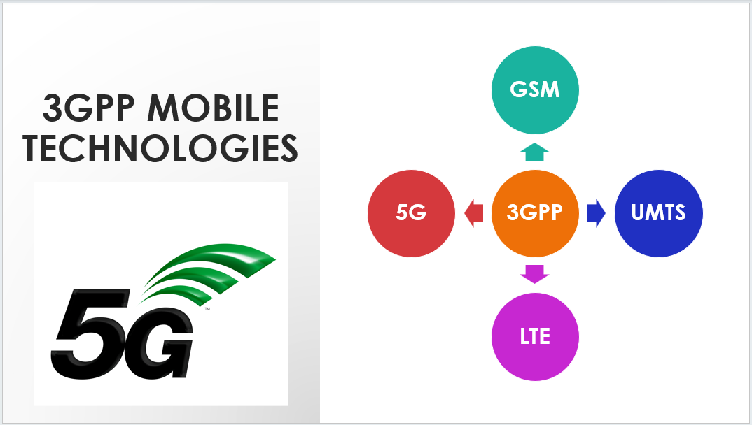 Introduction to 5G (5th Generation Mobile System)