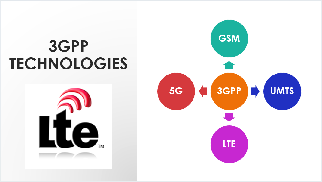 Introduction to LTE (Long Term Evolution)