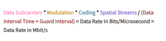 802.11 OFDM Data Rates – The Math Behind The Numbers