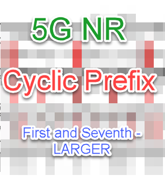 Why first and seventh cyclic prefix is larger in 5G in each slot