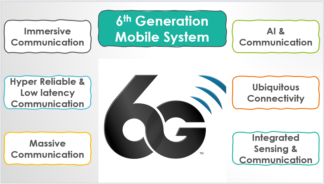 Introduction to 6G (6th Generation Mobile System)