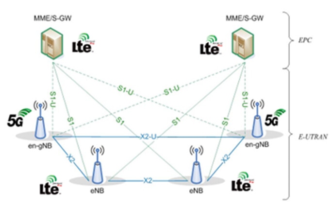 5G NR NSA Architecture Overview