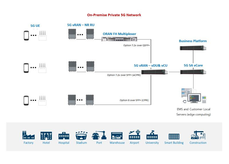 Inside Private 5G: Unveiling the Physical Network