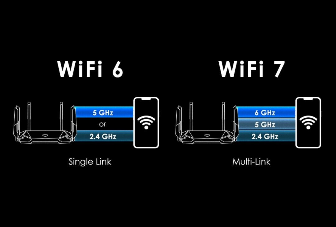 What is MultiLink Operation (MLO)? WiFi WiMax Forum