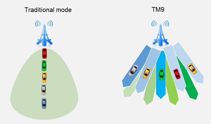 Is Transmission Mode (TM) a Feature in Both LTE and 5G?