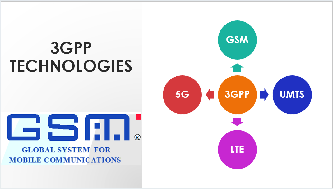 Introduction to GSM (Global System for Mobile communications)